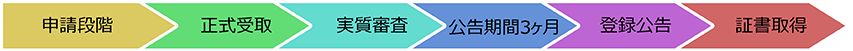 商标注册流程.png