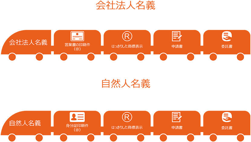 申请商标资质.png