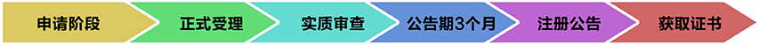 商标注册流程.png