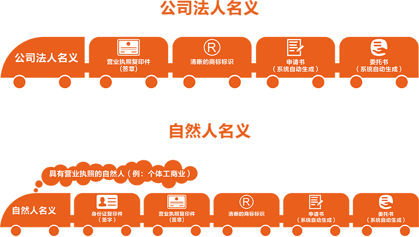 申请商标资质.png