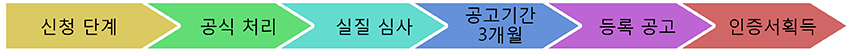 商标注册流程.png