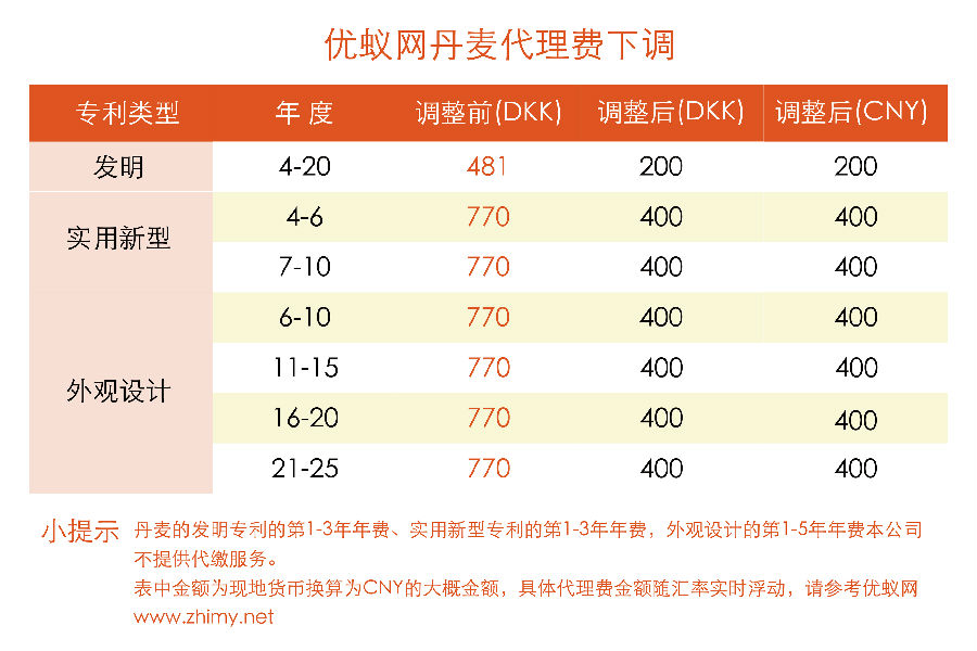 优蚁网丹麦代理费下调-202406_画板 1.jpg