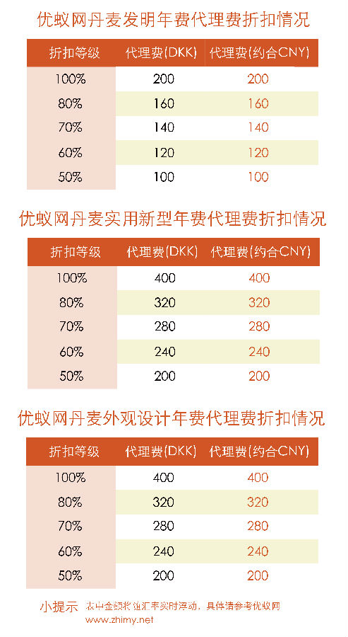 优蚁网丹麦代理费纳入阶梯折扣-202411_画板 1.jpg
