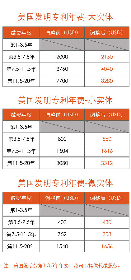 美国发明调费-202501-01.jpg