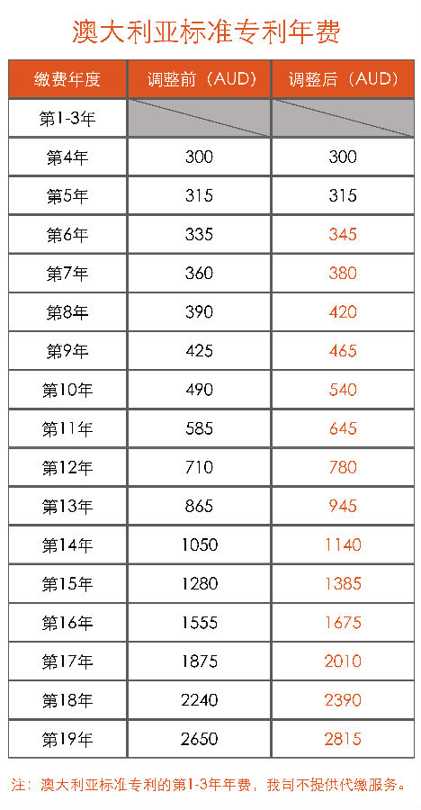 澳大利亚官费调整-202410_画板 1.jpg