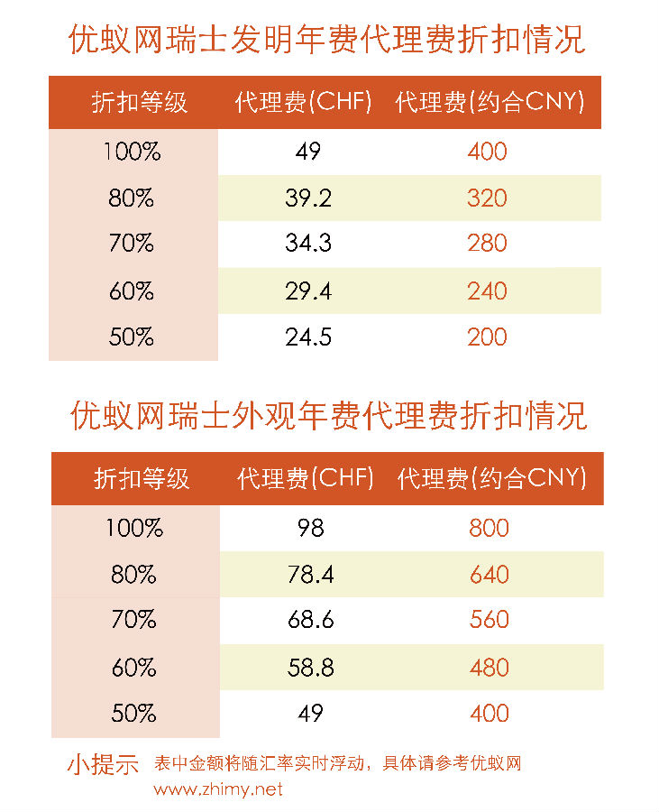 优蚁网瑞士代理费纳入阶梯折扣-202407_画板 1.jpg
