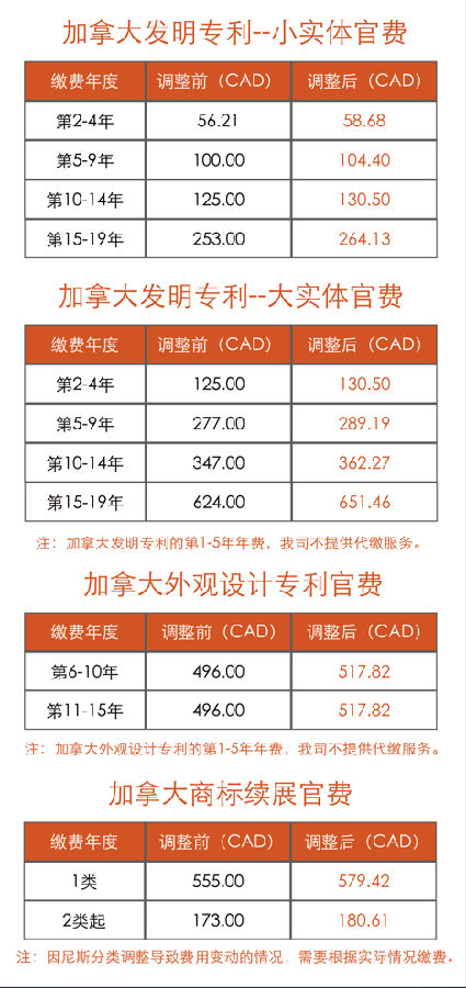 加拿大发明专利上调2024年11月.png