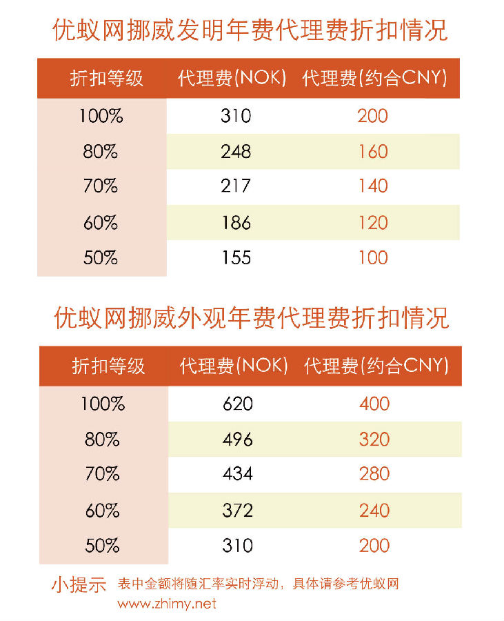 20250220挪威纳入阶梯折扣.jpg