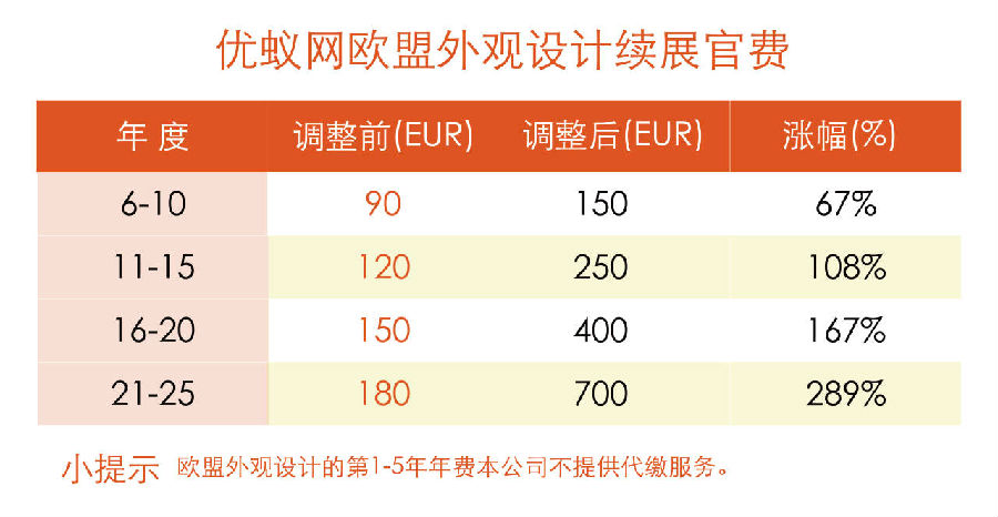 欧盟外观设计上调 202504.jpg