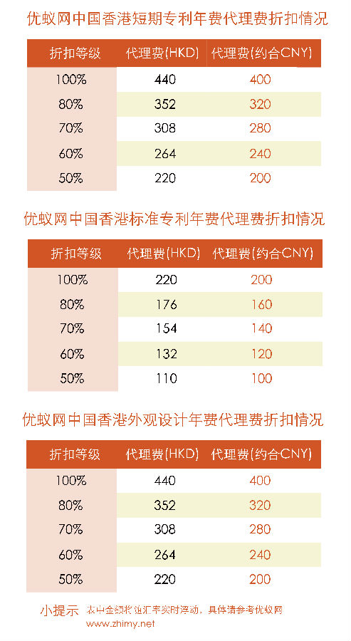 香港纳入阶梯折扣 20250609.jpg