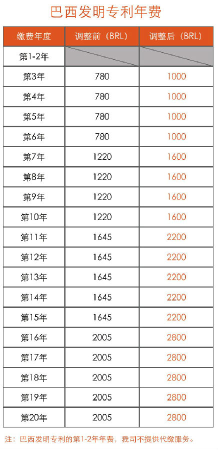 20250704巴西官费调整1.jpg