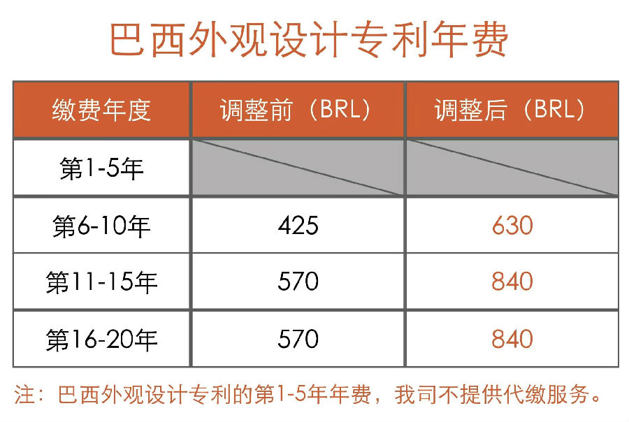 20250704巴西官费调整3.jpg
