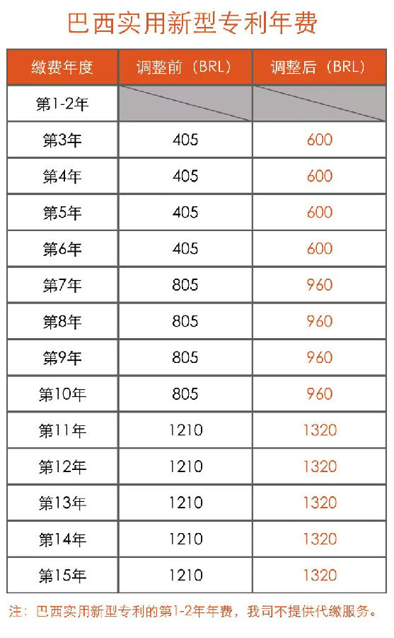 20250704 巴西官费调整2.jpg
