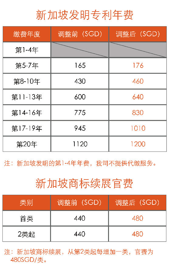20250724 新加坡调费.jpg