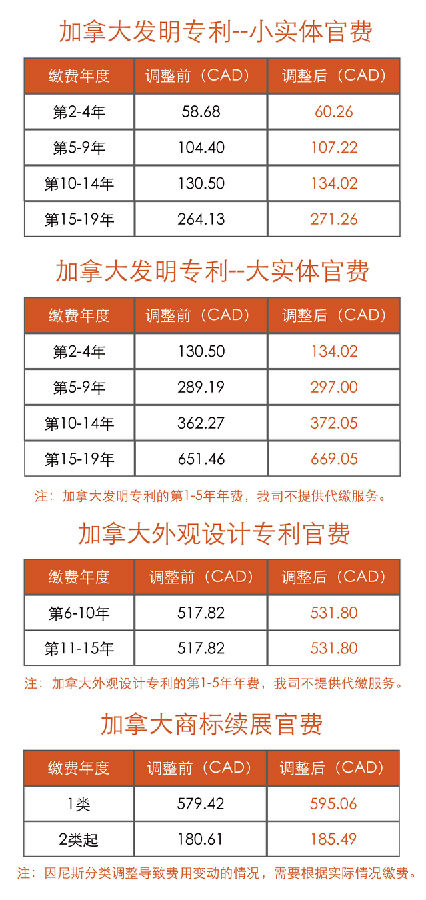 20250807 加拿大调费.jpg